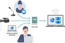 什么是視頻直播?實(shí)現(xiàn)視頻直播需要哪些步驟?