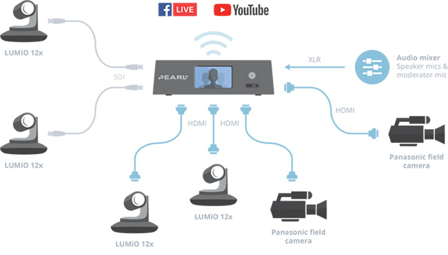 pearl2示意圖 pearl2示意圖