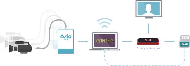 1568882212876751.jpg 如何在現場制作設置中最大化效率和可用性3.jpg