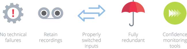 1571131331197315.jpg 視頻編碼器出色錄制的5種品質(zhì)1.jpg