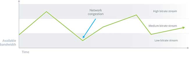 1589342772494387.jpg 使用多比特率流提供最佳的現場直播1.jpg