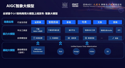 智象未來(HiDream.ai) 深度驅動AIGC革新，塑造獨特創意生態